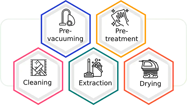 Choose the local among the local at Carpet Cleaning